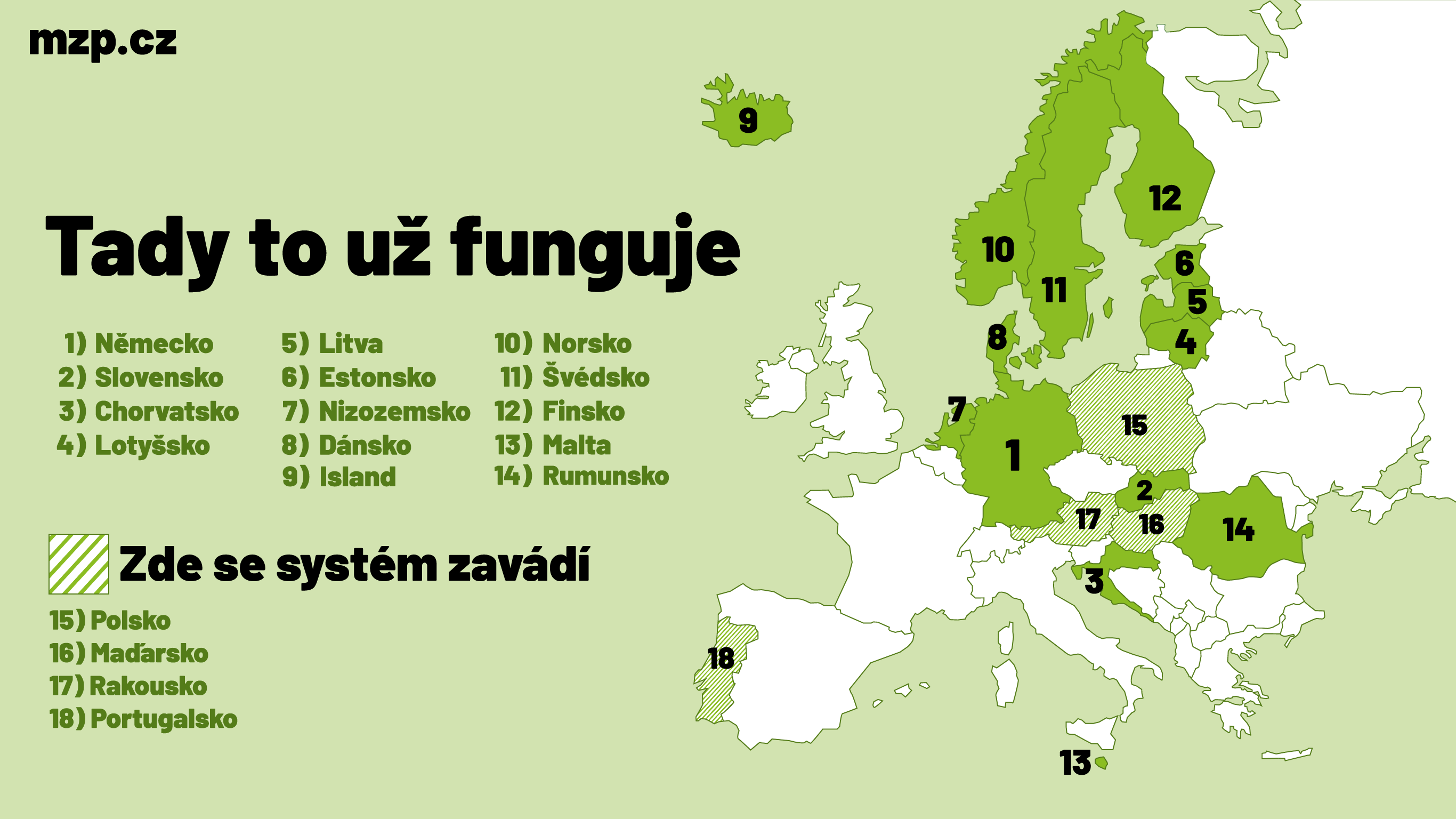 Tady už to funguje