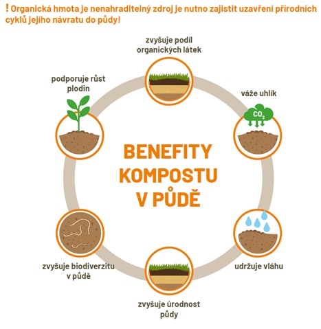 Kompostování 5